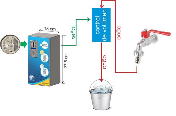 Expendedora de agua